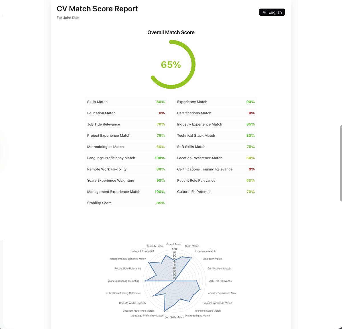 CVMatchScore.com - Resume vs Job Match Score media 3